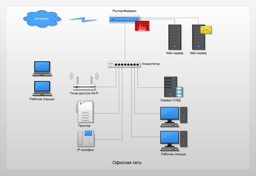 Проект создание локальной сети