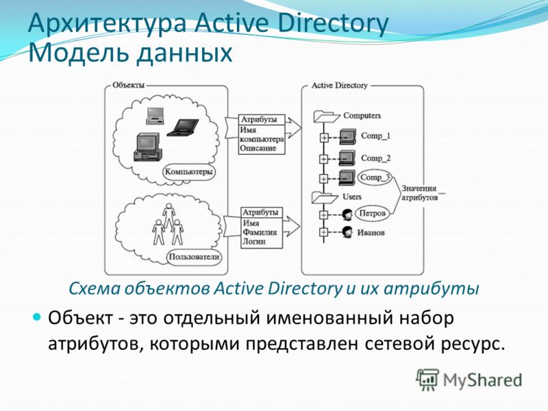 Расширение схемы active directory