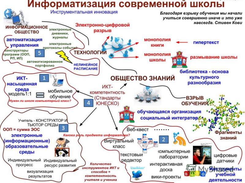 Сайт образовательная карта