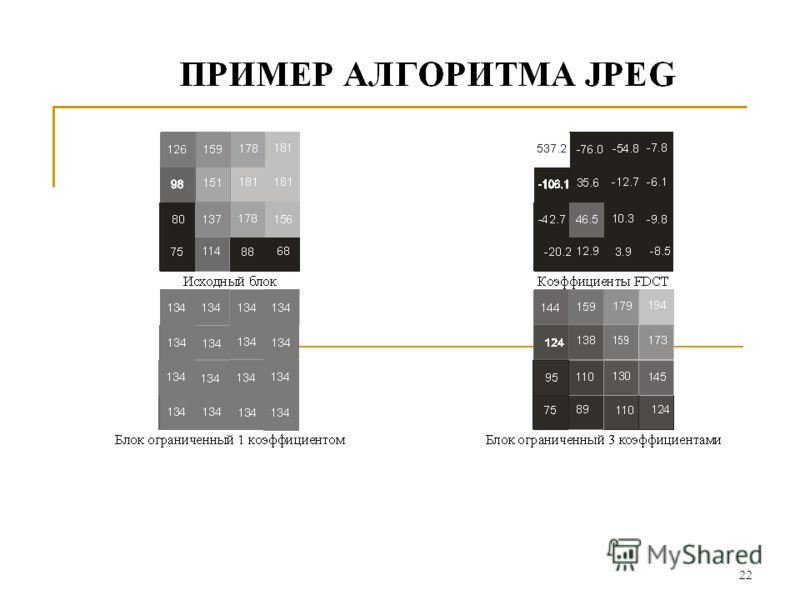 Алгоритм сжатия файлов формата jpeg