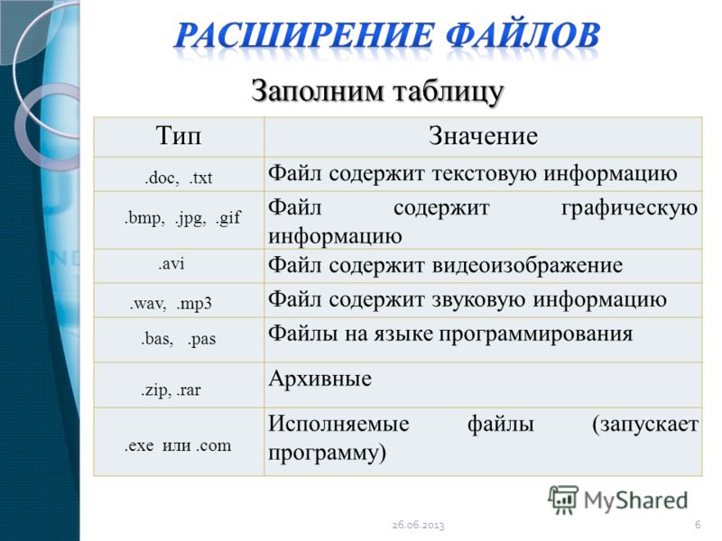 Расширения интернет страниц