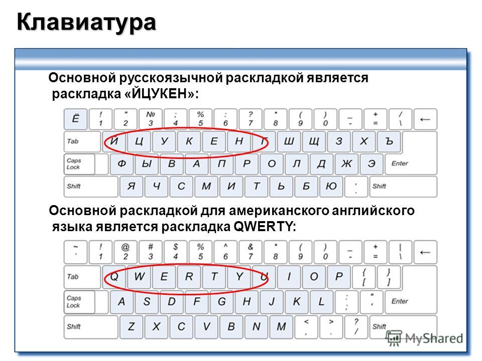 Раскладка клавиатуры йцукен. Соответствие букв русской и английской раскладки. Перевод русских букв на английскую раскладку.