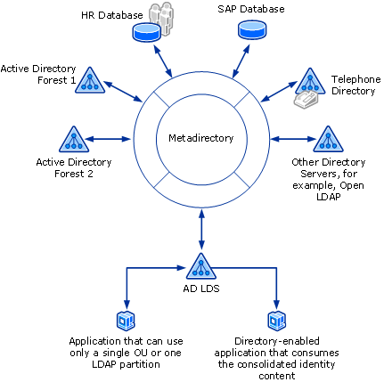 Active directory презентация