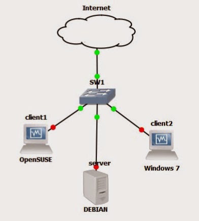 Ntp ya. NTP протокол. Time Server NTP. Как работает NTP сервер. Принцип работы NTP.