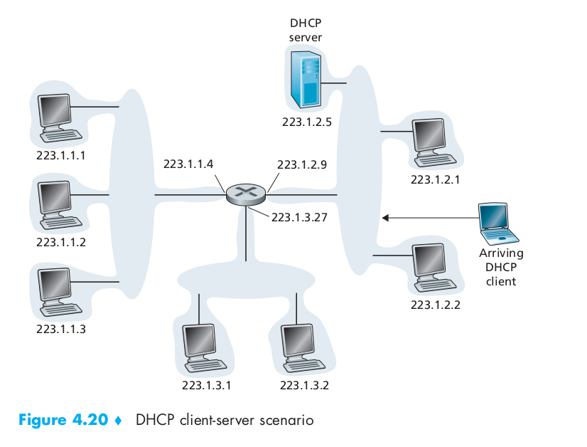 Dhclient