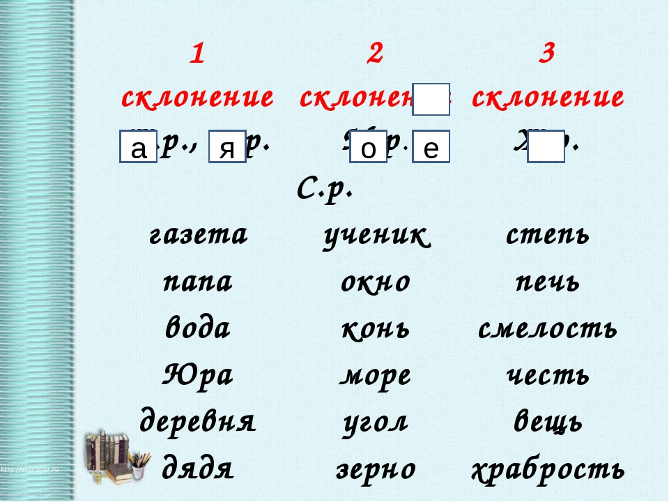 Прическа какое склонение