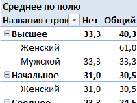 obuchenie-svodnym-tablicam