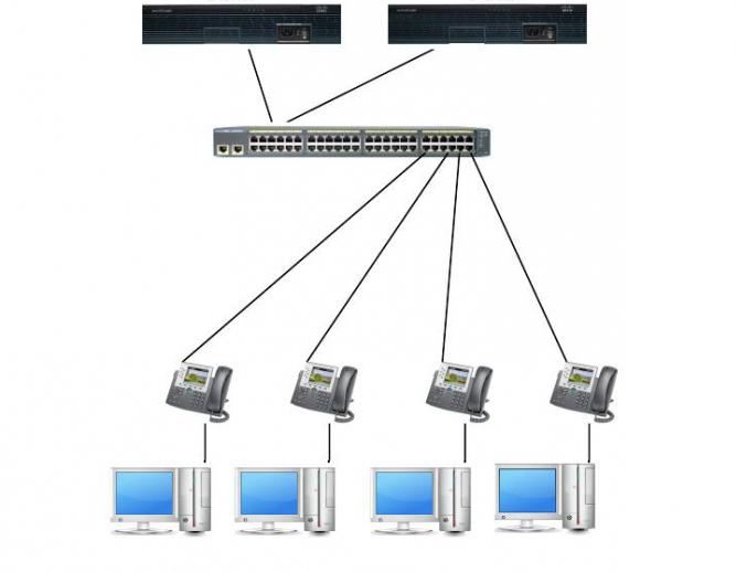 Что такое DHCP сервер маршрутизатора