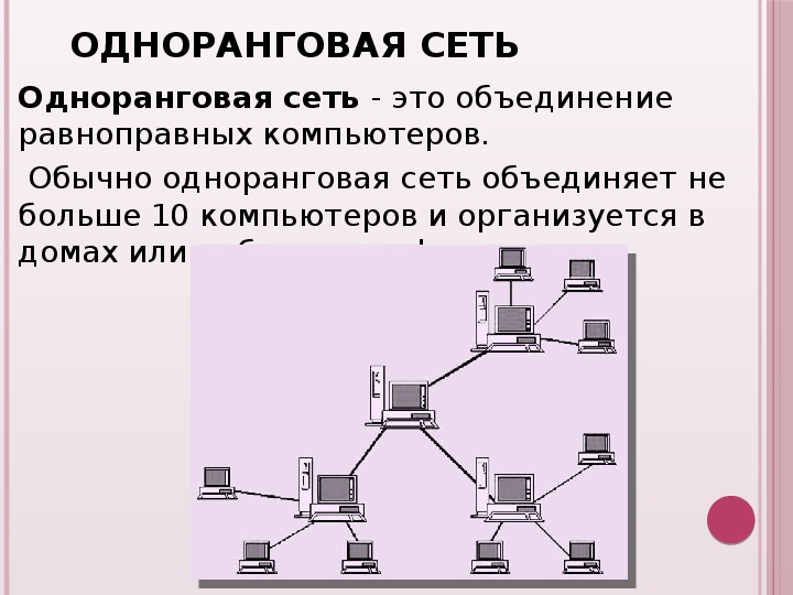 Как называется дальняя дистанционная связь между компьютерами по линиям связи различных видов