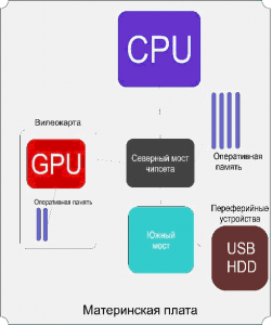 Что такое GPU в компьютере