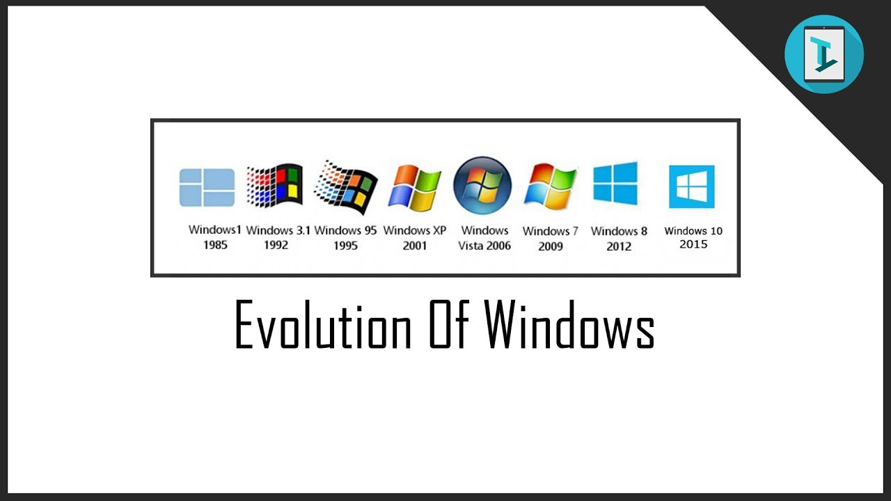 Когда появился виндовс. Самая первая ОС виндовс. Операционная система Windows 1.0. Оперативная система виндовс самая первая. Первая Операционная система Windows 1.