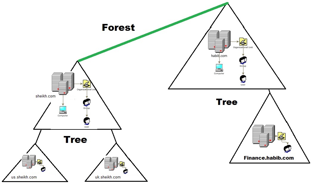 Оснастка схема active directory