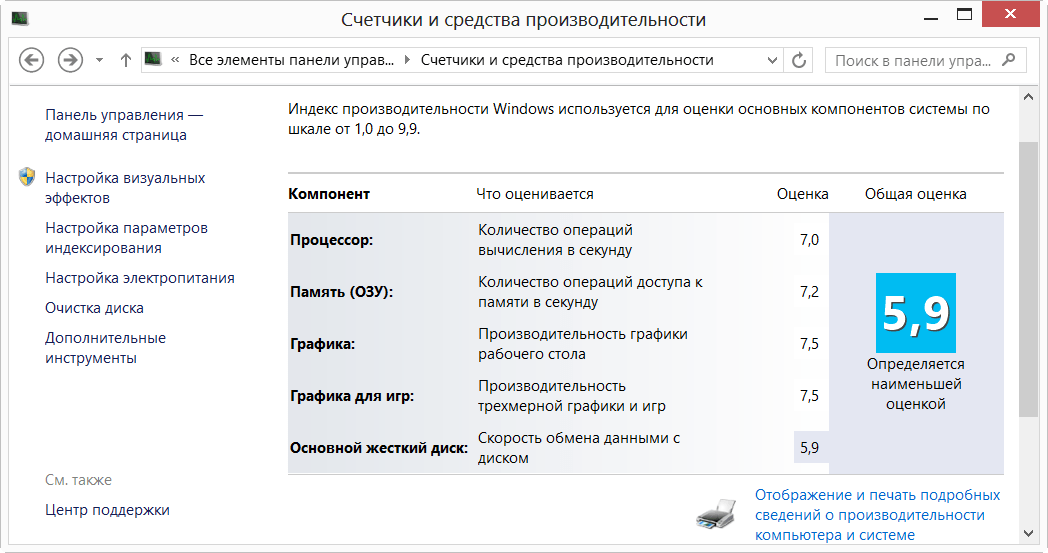 Оценка производительности виндовс 10 какая должна быть