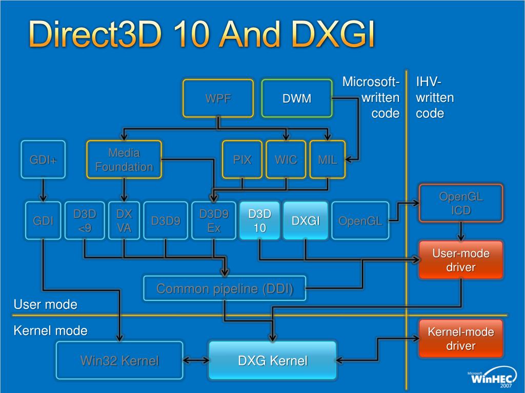 direct3d ddi 11 download windows 10