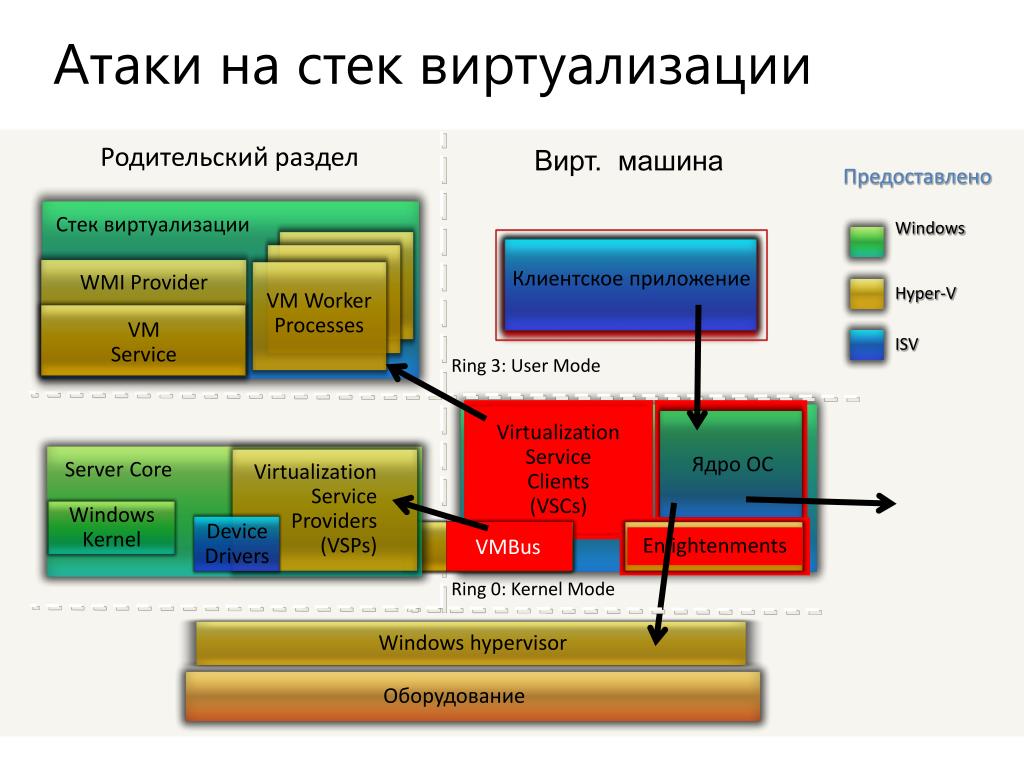 Hyper v не удалось создать файл состояния