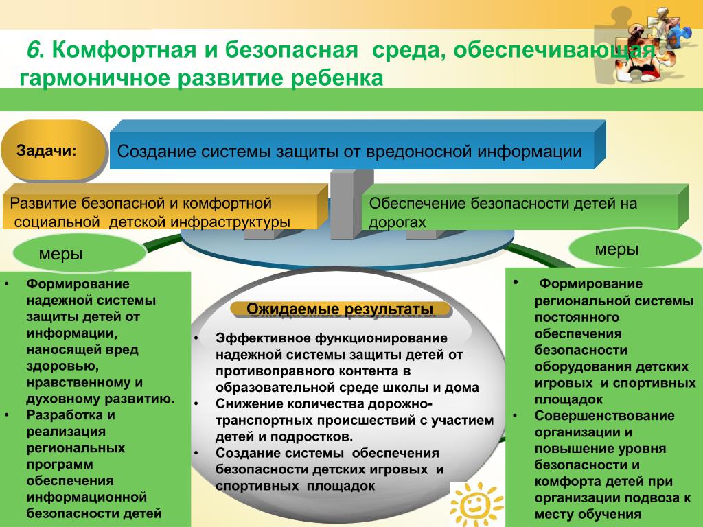 Проект безопасная среда