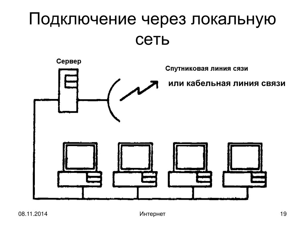 Разъем для подключения приемника к локальной сети ethernet