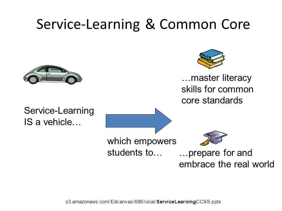 Service-Learning IS a vehicle… which empowers students to… …master literacy skills for common core standards …prepare for and embrace the real world Service-Learning & Common Core s3.amazonaws.com/Edcanvas/686/local/ServiceLearningCCSS.pptx