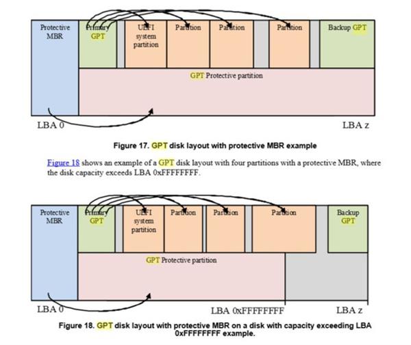 Сделать презентацию через gpt. Схемы разметки MBR И GPT. Структура GPT. Структура диска GPT. Таблица разделов GPT.