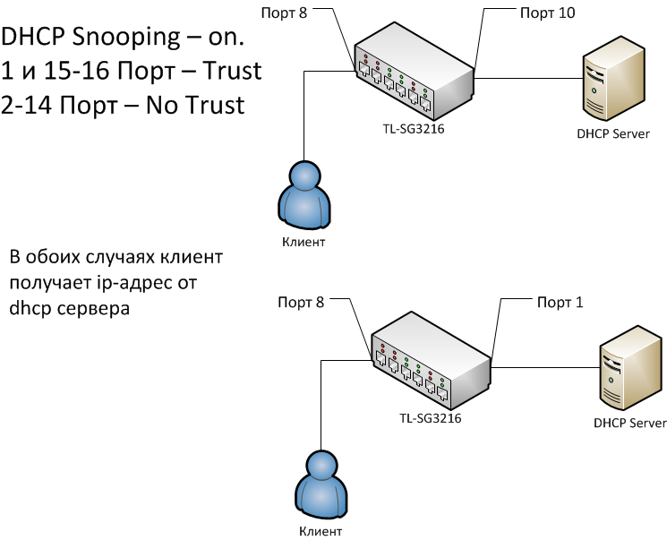 Сколько различных настроек может получить компьютер от dhcp сервера