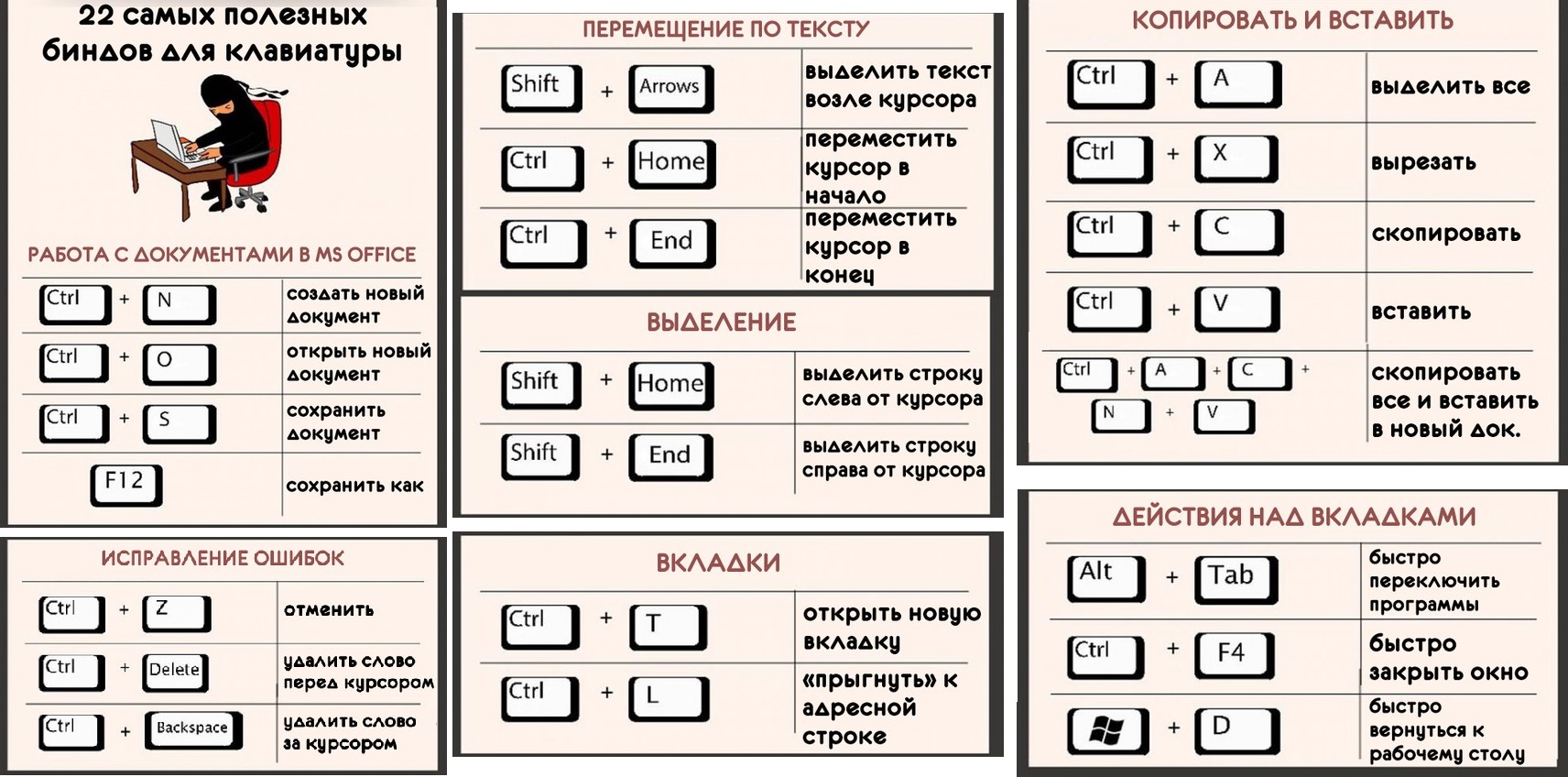 Как сохранить картинку с помощью клавиатуры