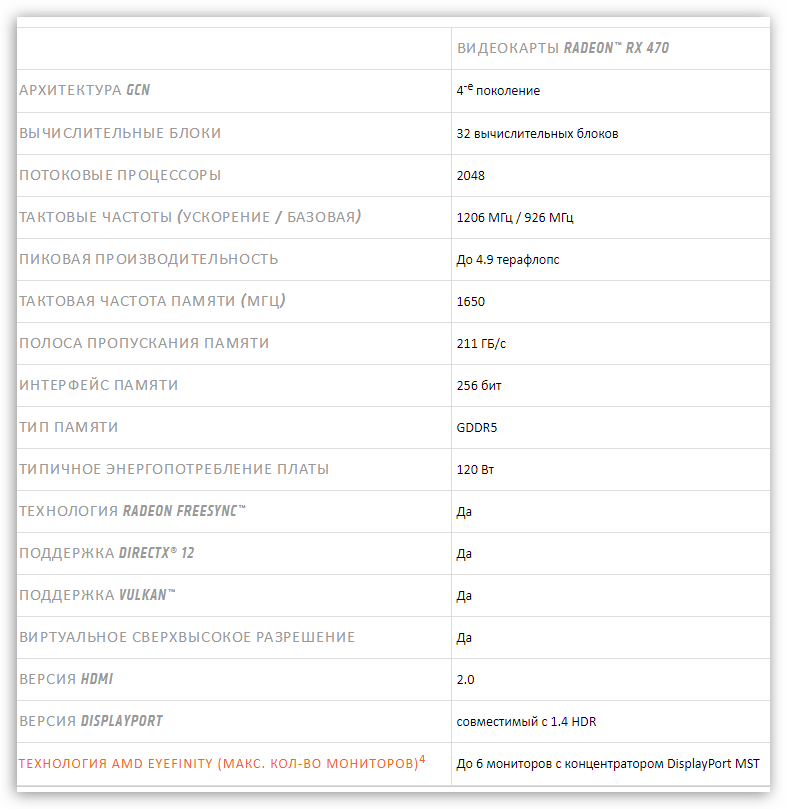 Информация о графическом адаптере RX 470 на официальном сайте AMD