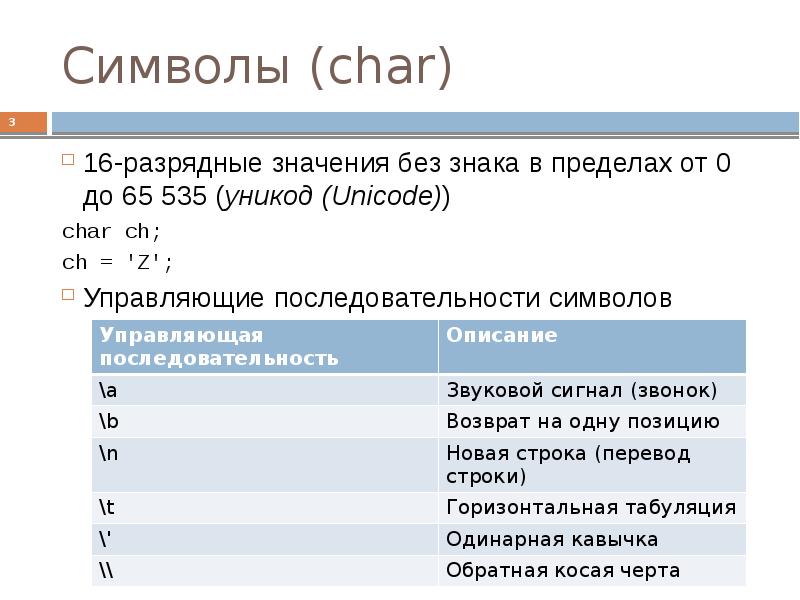 Подсчет символов в тексте