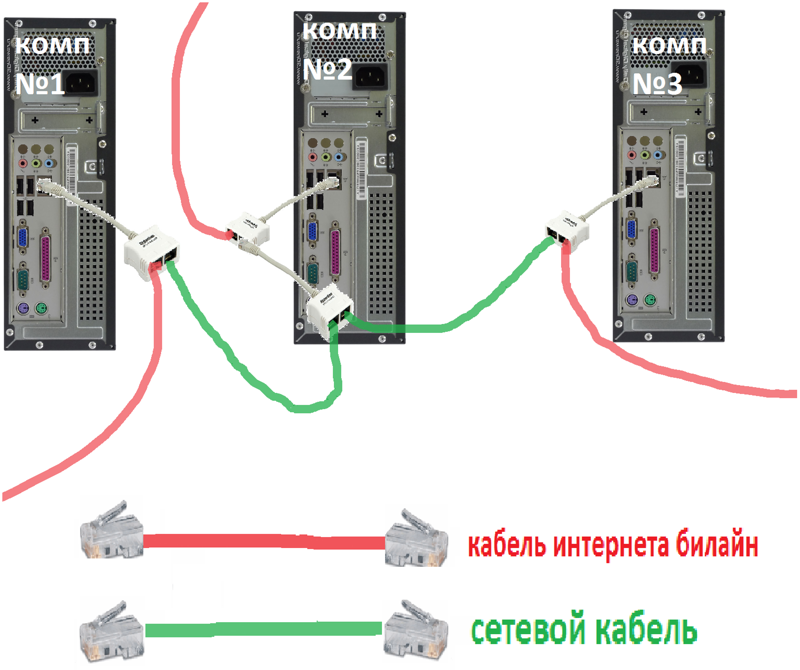 2 сетевых интерфейса одновременно linux