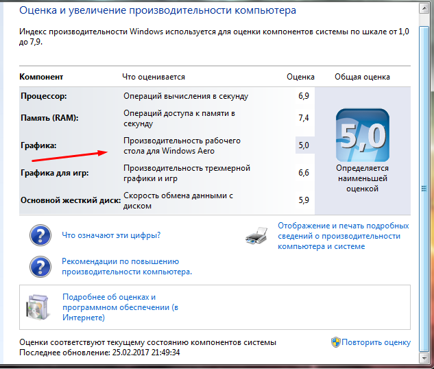 Оценка производительности виндовс 10 какая должна быть