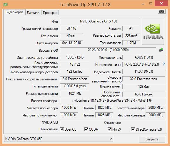 Какие видеокарты поддерживают directx 12