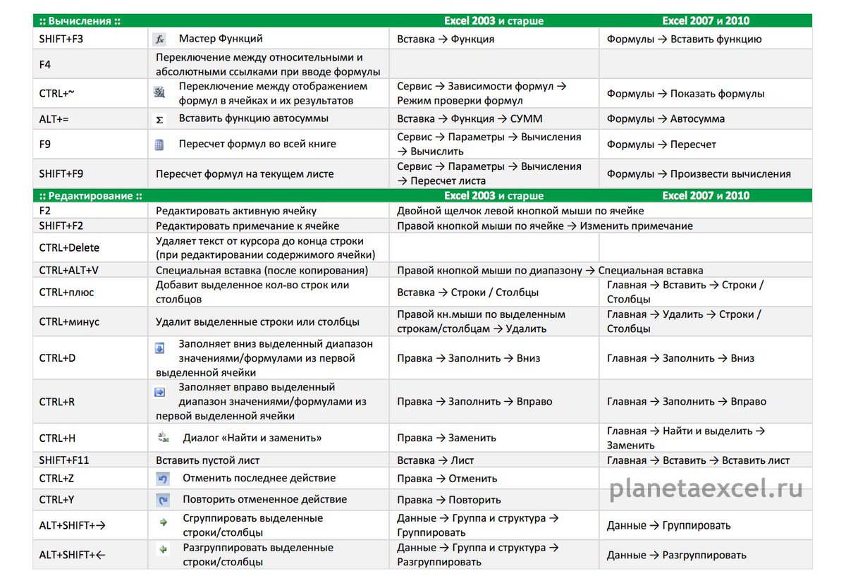 Горячие клавиши excel