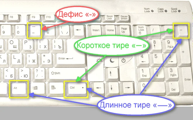 Как поставить минус на клавиатуре