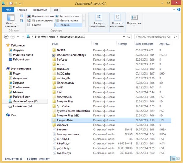 Winscp показывать скрытые файлы