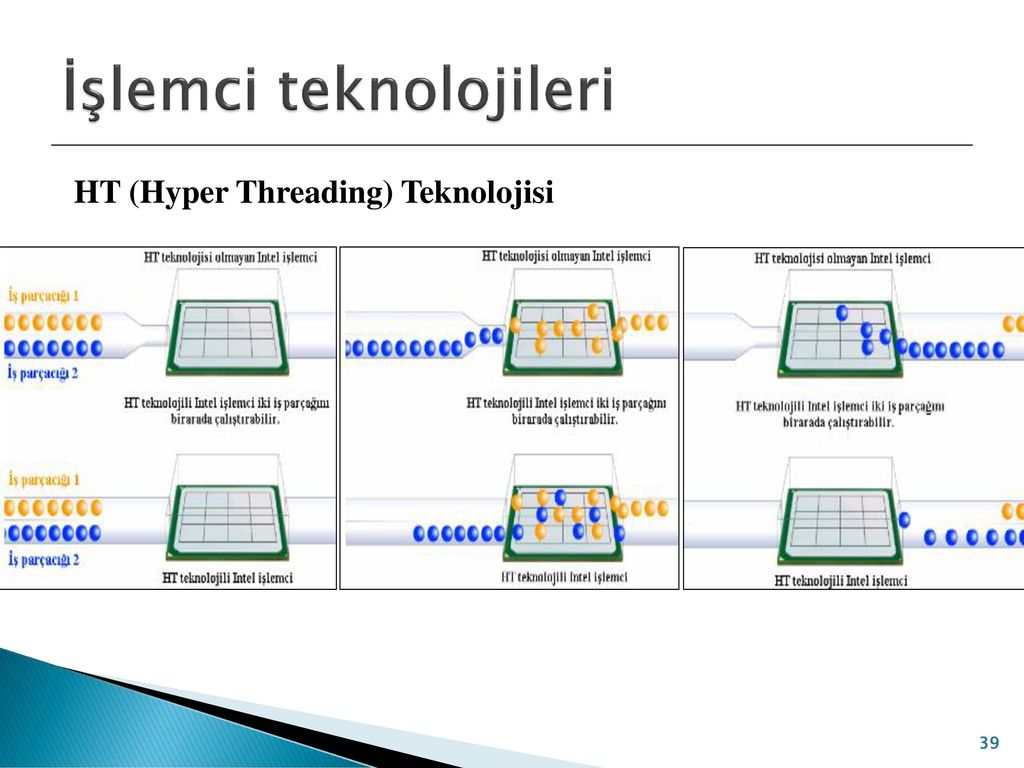 Гипертрейдинг процессора как отключить