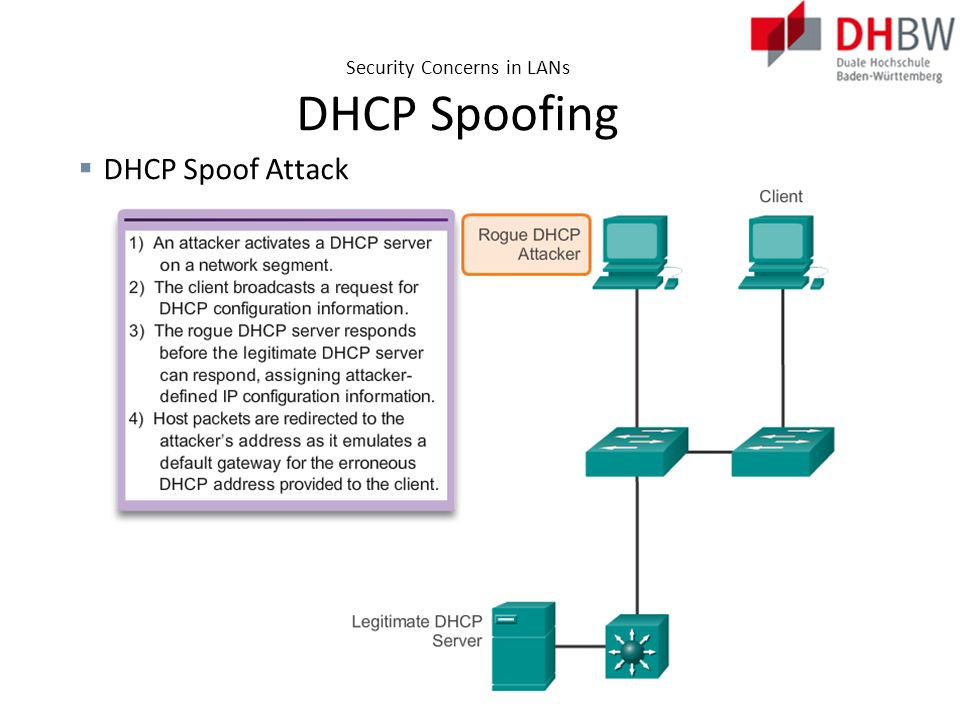 Dhcp сервер это