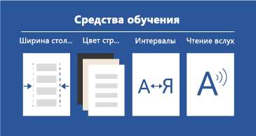 Четыре доступных средств обучения, которые улучшают читаемость документа