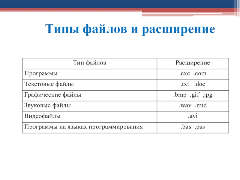 Какие атрибуты содержат небольшие файлы в таблице mft