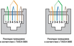 Разъем RJ-45