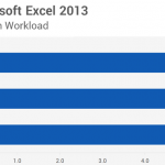 Сравнение в Excel 2013