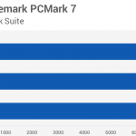 Сравнение в PCMark 7