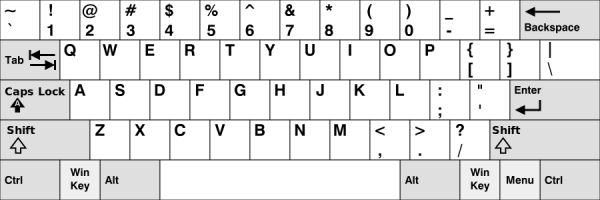 Стандартная латинская раскладка клавиатуры QWERTY
