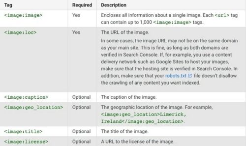 Optimize Images For Web Image Sitemaps Search Console Help