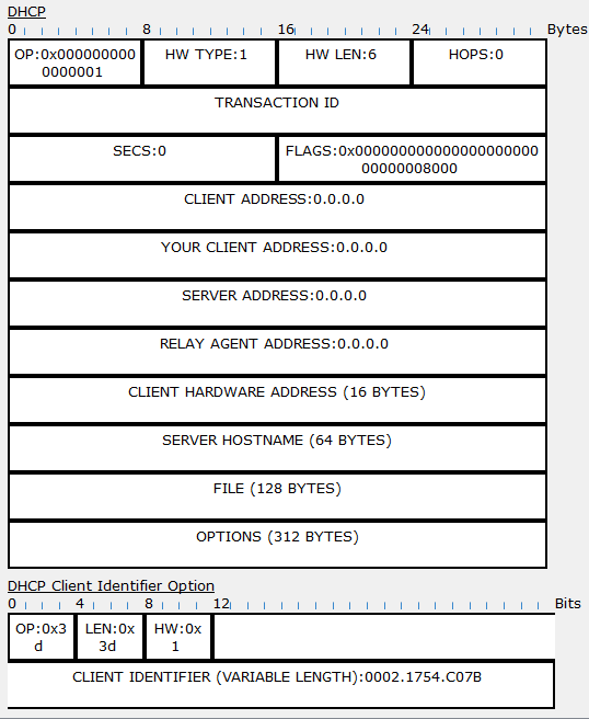 9.2.9 Структура пакета DHCPDISCOVER в Cisco Packet Tracer